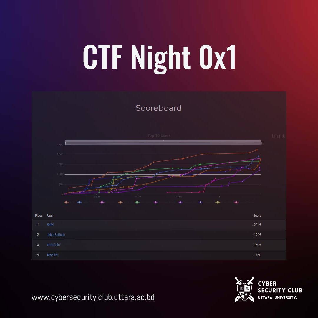 CTF Night 0x1