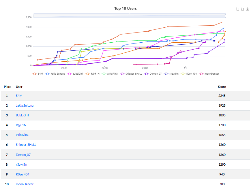 Monthly CTF 0x1